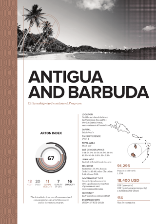 Citizenship by Investment Program for Antigua & Barbuda