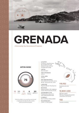 Citizenship by Investment Program for Grenada