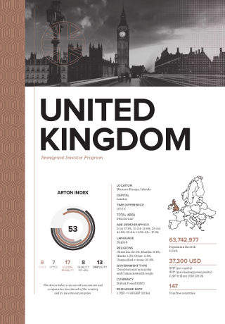 Citizenship by Investment Program for United Kingdom