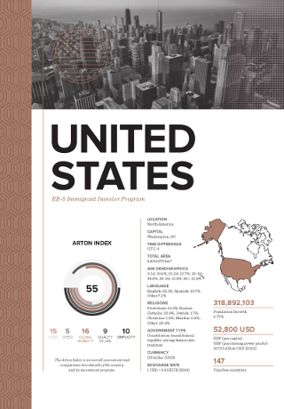 Citizenship by Investment Program for USA EB-5