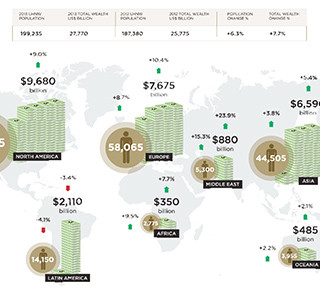 Arton Capital and Wealth-X release a special report