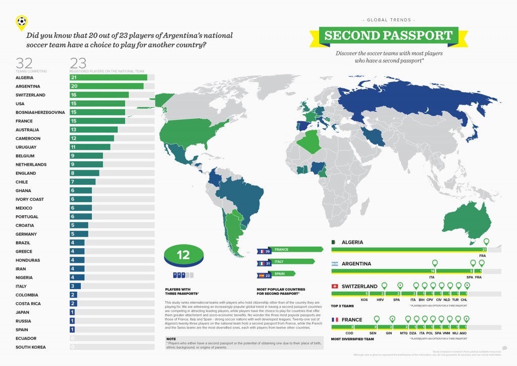 Global-Trends-Second-Passport