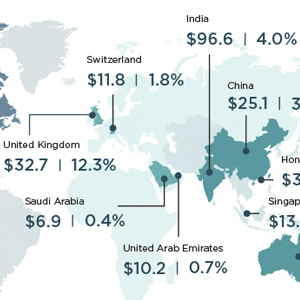 Wealth-X & Arton Capital Philanthropy Report 2015