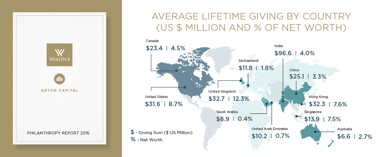 Wealth-X & Arton Capital Philanthropy Report 2015