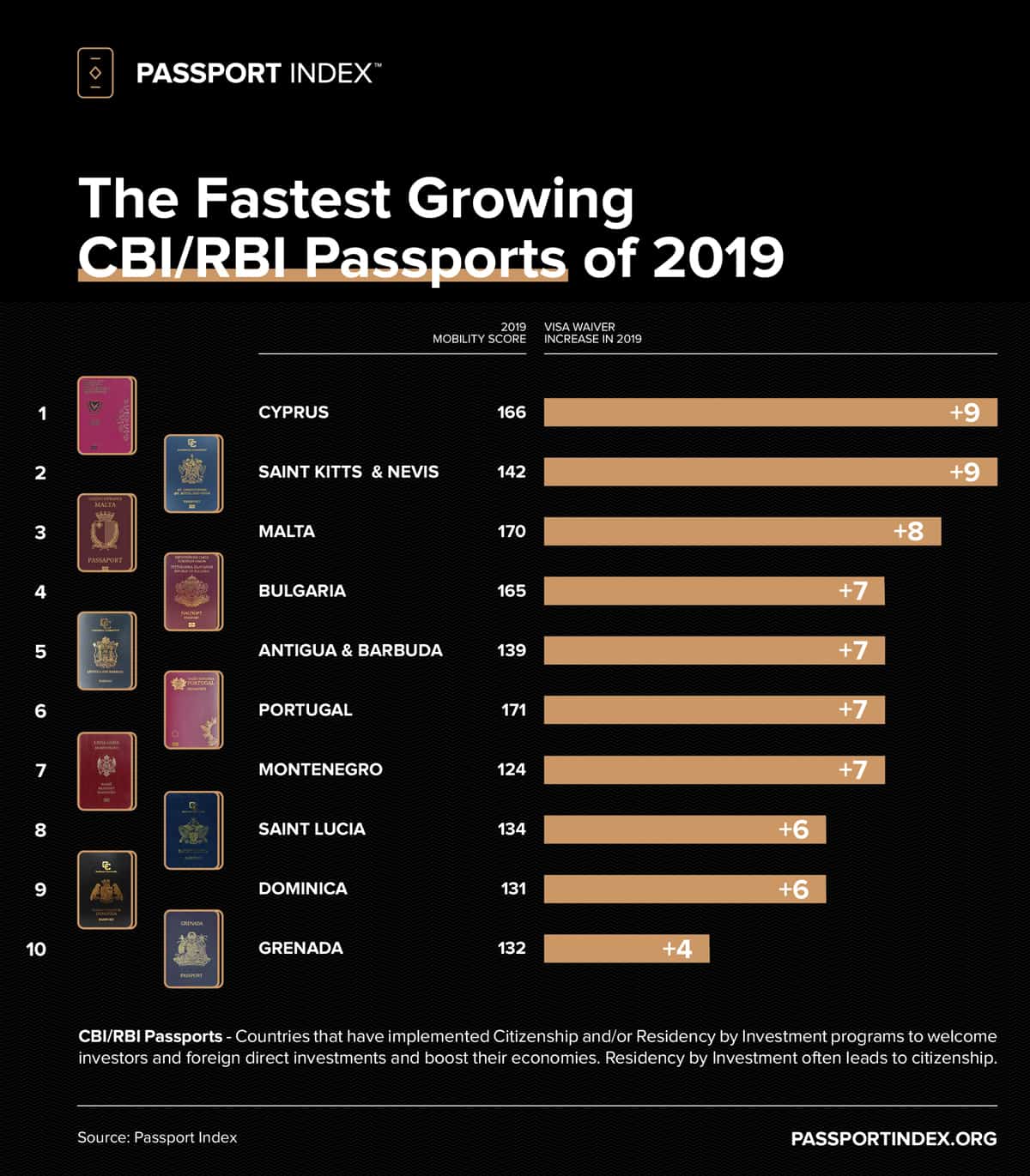 In charts: Most powerful passports in 2021