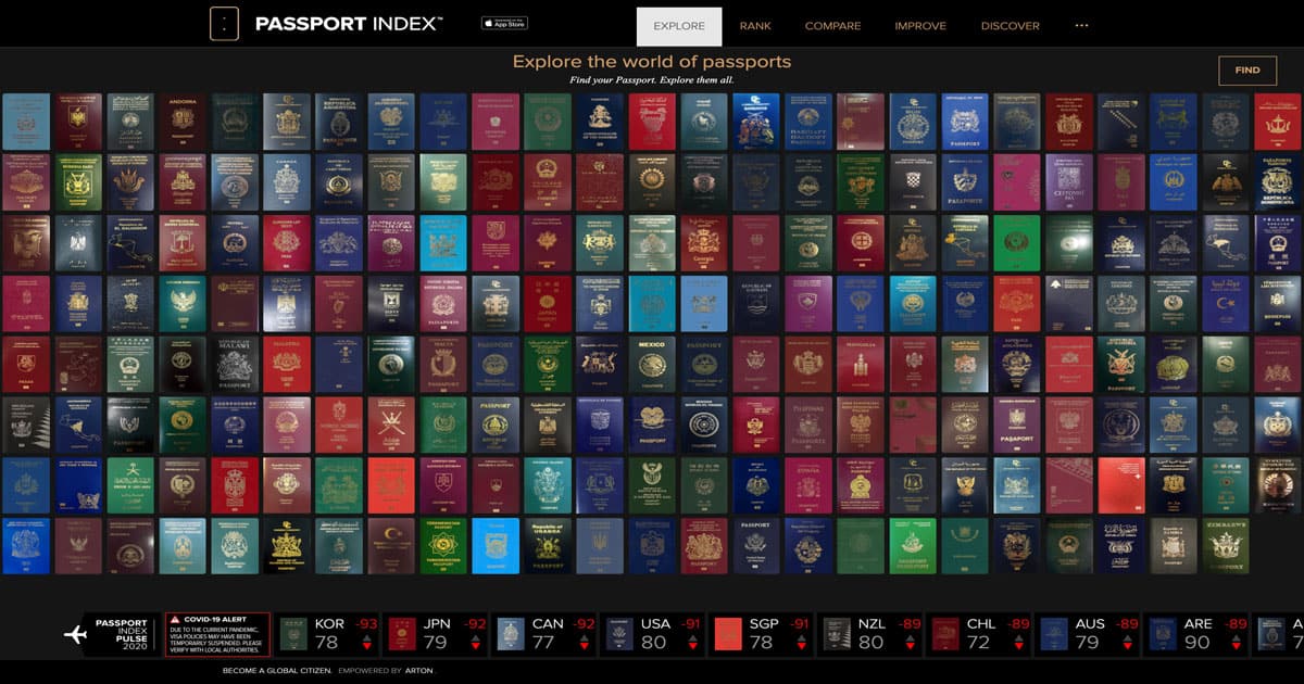The Passport Index Arton Capital