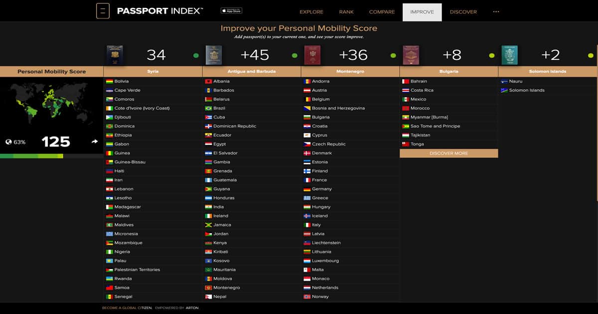 The Official Passport Index Ranking