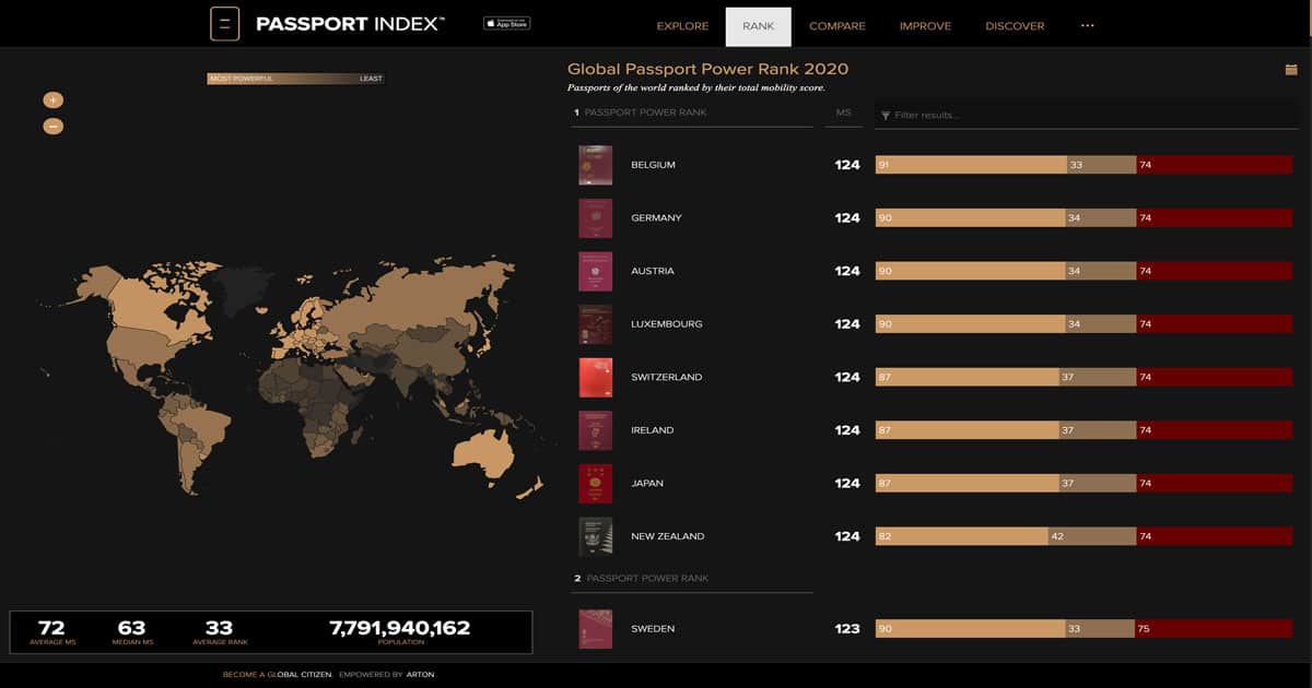 Most powerful passport in the world 2022 & India's rank - SBNRI